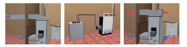 generateur d'air chaud industriel à gaz exemple de montage